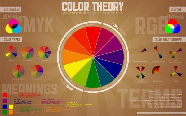 COLORs: What is it about?